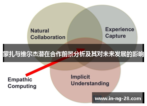 蒙扎与维尔杰潜在合作前景分析及其对未来发展的影响 蒙扎与维尔杰潜在合作前景分析及其对未来发展的影响