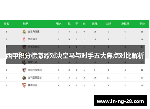 西甲积分榜激烈对决皇马与对手五大焦点对比解析 西甲积分榜激烈对决皇马与对手五大焦点对比解析