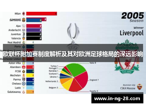 欧联杯附加赛制度解析及其对欧洲足球格局的深远影响 欧联杯附加赛制度解析及其对欧洲足球格局的深远影响