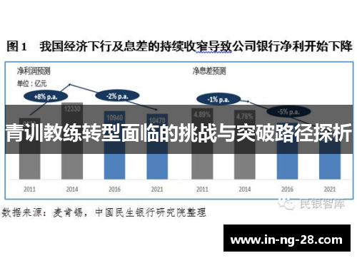 青训教练转型面临的挑战与突破路径探析 青训教练转型面临的挑战与突破路径探析
