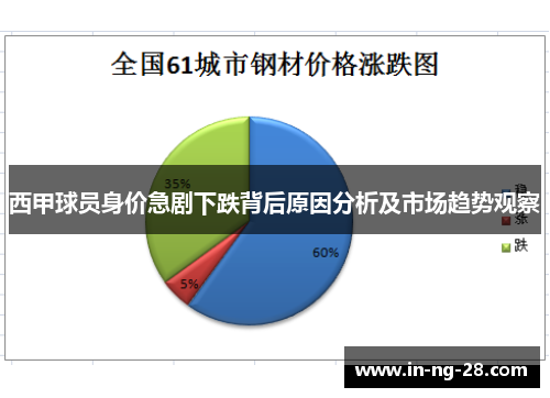西甲球员身价急剧下跌背后原因分析及市场趋势观察